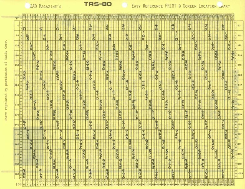 CLOAD Magazine, November 1980 (CLOAD) (TRS-80)