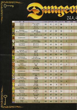 dm-x68k-characterchart