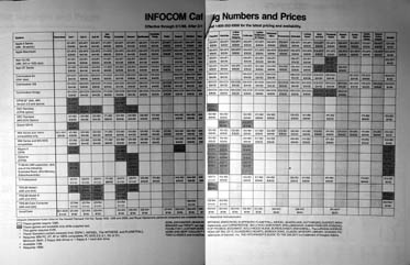 infocom-pricelist