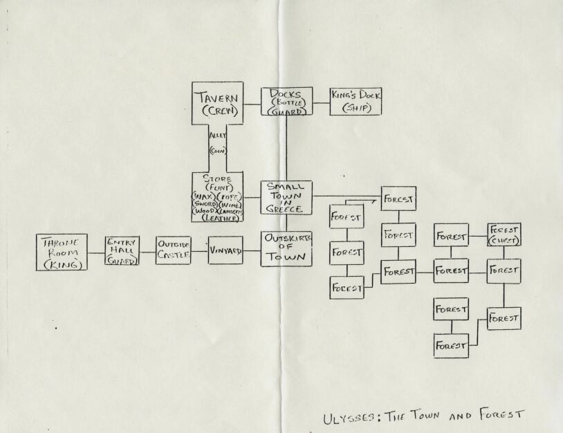 ulysses-alt-wittsnotes-map